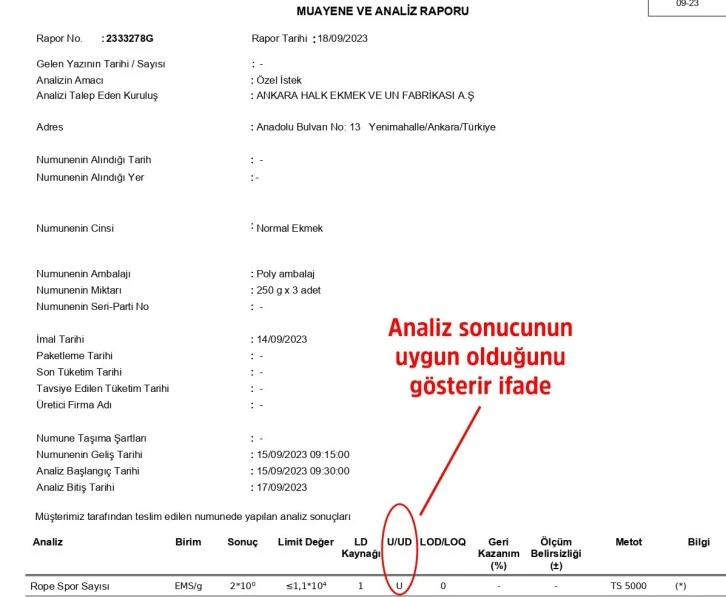 Ankara Halk Ekmek İddiaları Yalanladı 