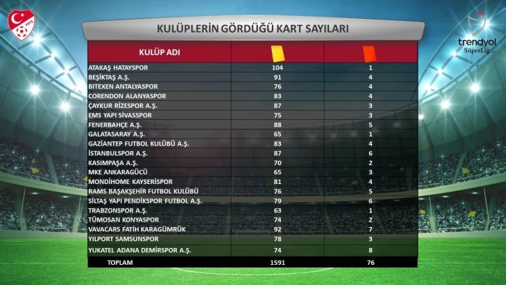  Süper Lig'in 2023-2024 Sezonu İstatistikleri Açıklandı    