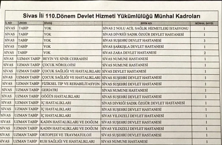 22 Yeni Doktor Alındı