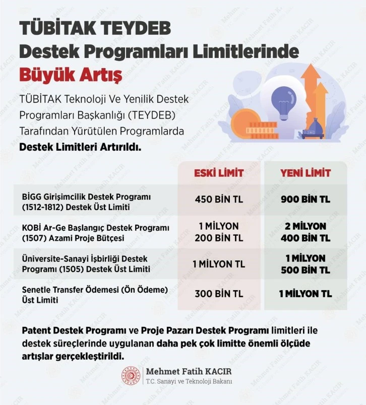 TÜBİTAK Desteği İki Katına Çıktı