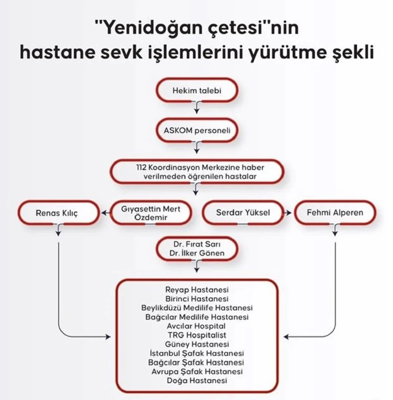 Yenidoğan bebek çetesinin örgütsel şeması ortaya çıktı!