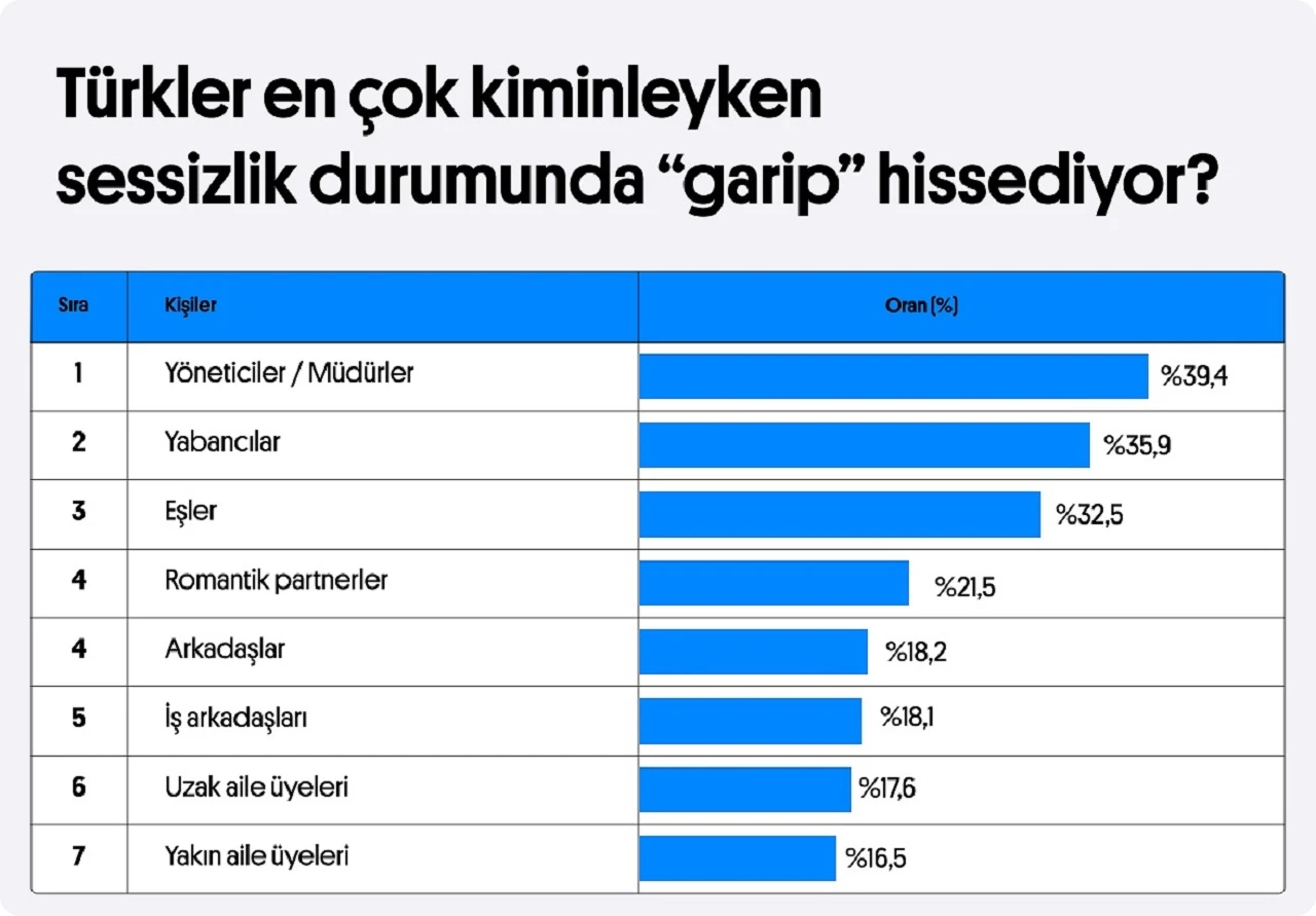 Z Kuşağı” Garip Sessizliklerden Çok Rahatsız Oluyor”