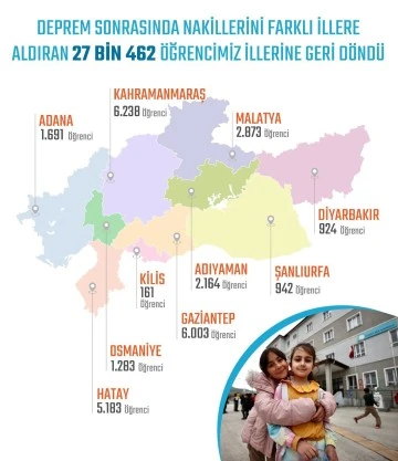 27 Bin 462 Öğrenci Yeniden Okula Döndü