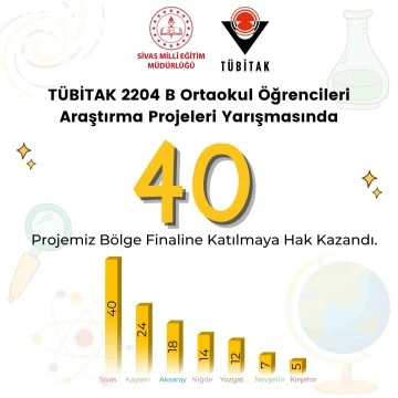 Öğrenciler finalde yarışacaklar