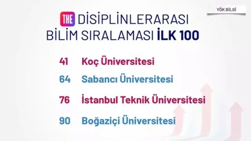 Türk Üniversiteleri İlk 100'de