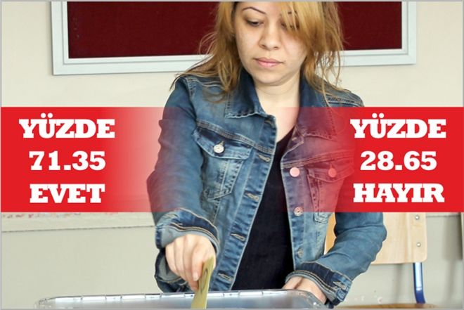 YÜZDE 71,35 EVET, YÜZDE 28,65 HAYIR