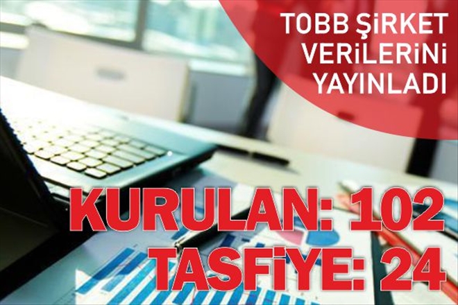 24 ŞİRKETTEN TASFİYE BAŞVURUSU