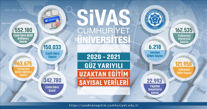 UZAKTAN EĞİTİM VERİLERİ AÇIKLANDI