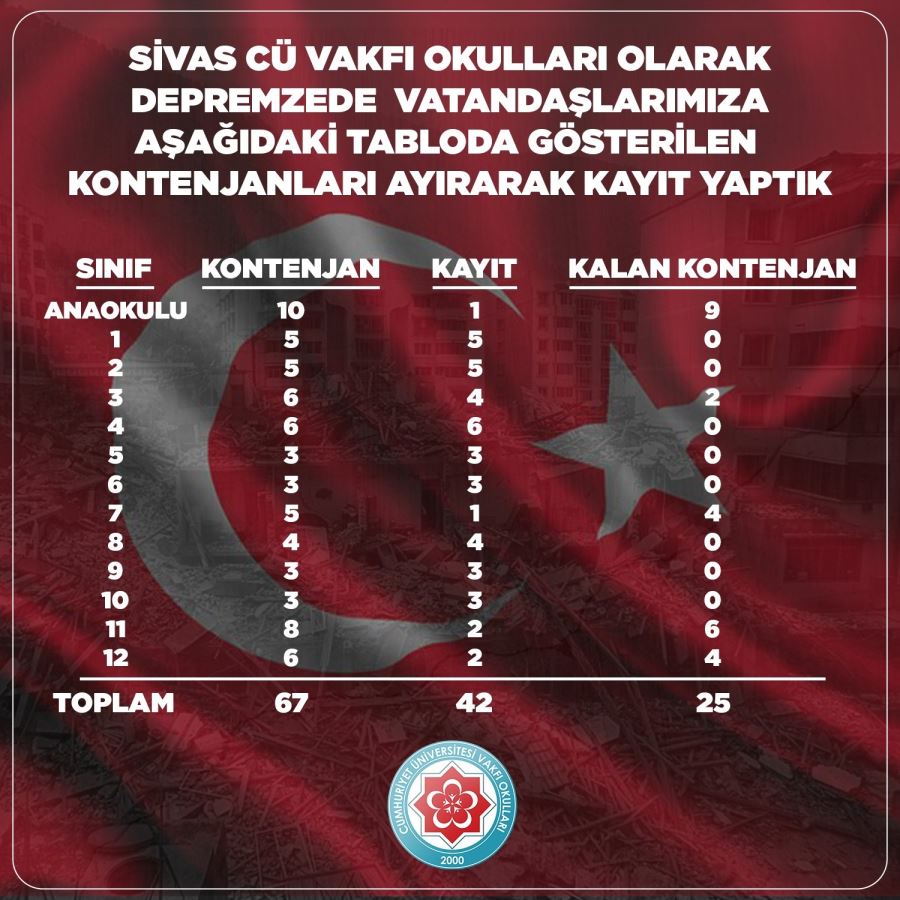 Depremzede öğrencilere kapılarını açtı